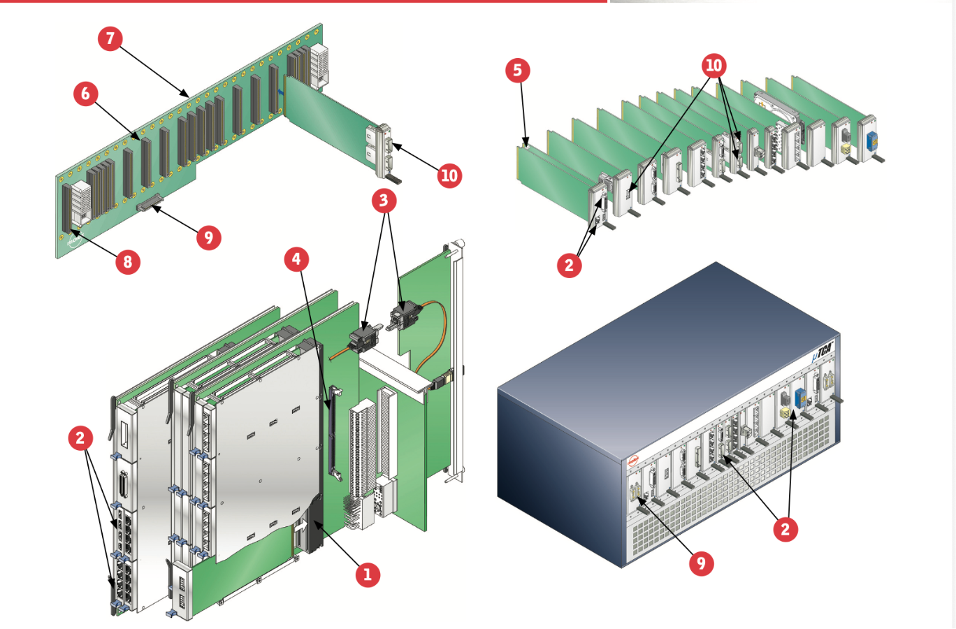 TELECOMMUNICATIONS ATCA/Micro TCA